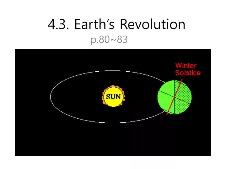 4 3 earth s revolution