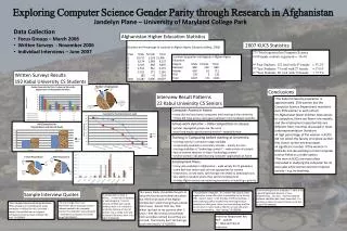 Exploring Computer Science Gender Parity through Research in Afghanistan