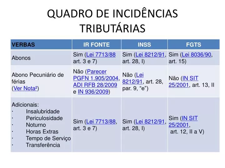 quadro de incid ncias tribut rias