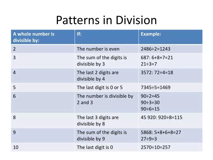 patterns in division