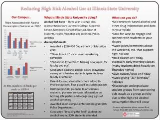 Reducing High Risk Alcohol Use at Illinois State University