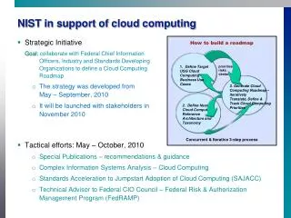 NIST in support of cloud computing