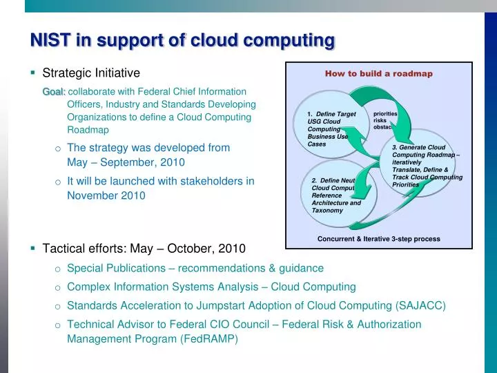 nist in support of cloud computing