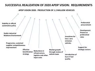 APDP VISION 2020: PRODUCTION OF 1.2 MILLION VEHICLES
