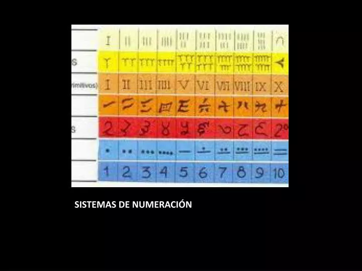 sistemas de numeraci n