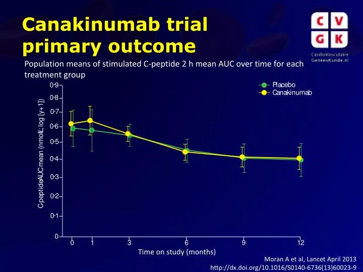 canakinumab trial primary outcome