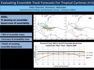 Evaluating Ensemble Track Forecasts For Tropical Cyclones (P15)