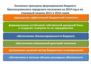 2014 2015 2016