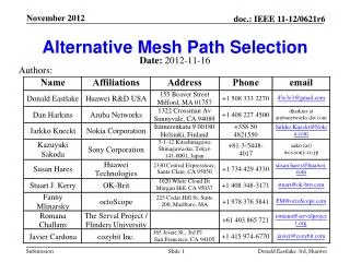 Alternative Mesh Path Selection