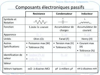 composants lectroniques passifs