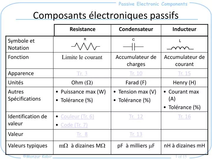 composants lectroniques passifs