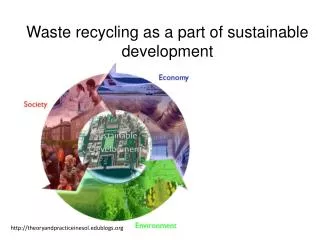 Waste recycling as a part of sustainable development