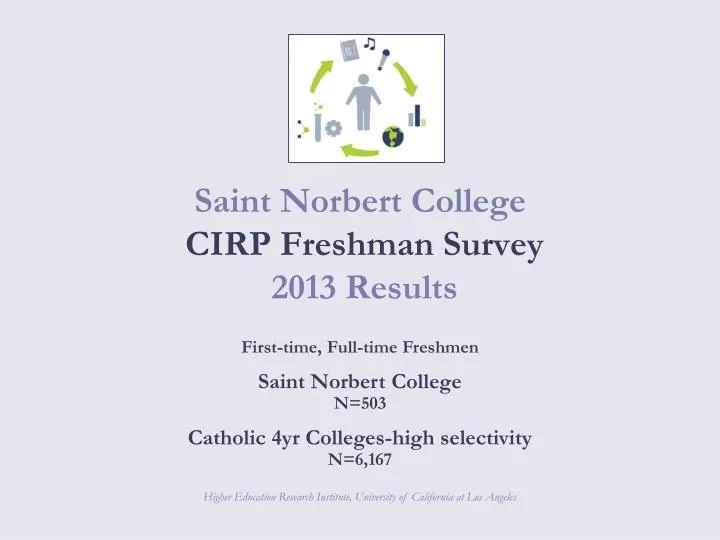 saint norbert college cirp freshman survey 2013 results