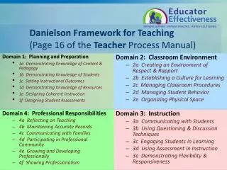 Danielson Framework for Teaching (Page 16 of the Teacher Process Manual)