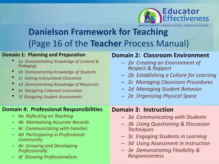 danielson framework for teaching page 16 of the teacher process manual