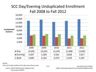 scc day evening unduplicated enrollment fall 2008 to fall 2012