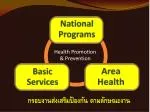 National Programs - slide 1