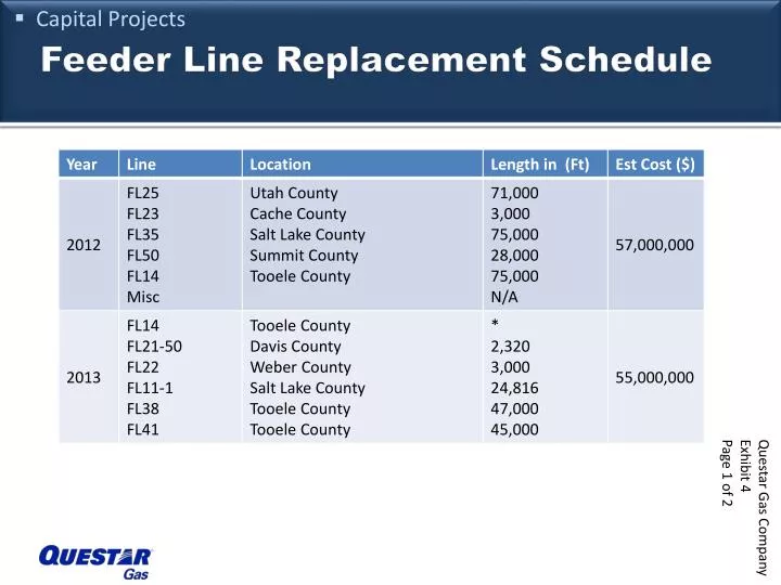 feeder line replacement schedule