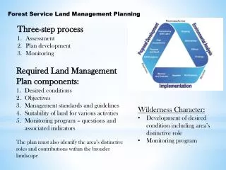 Forest Service Land Management Planning