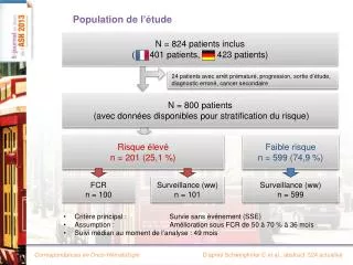 population de l tude