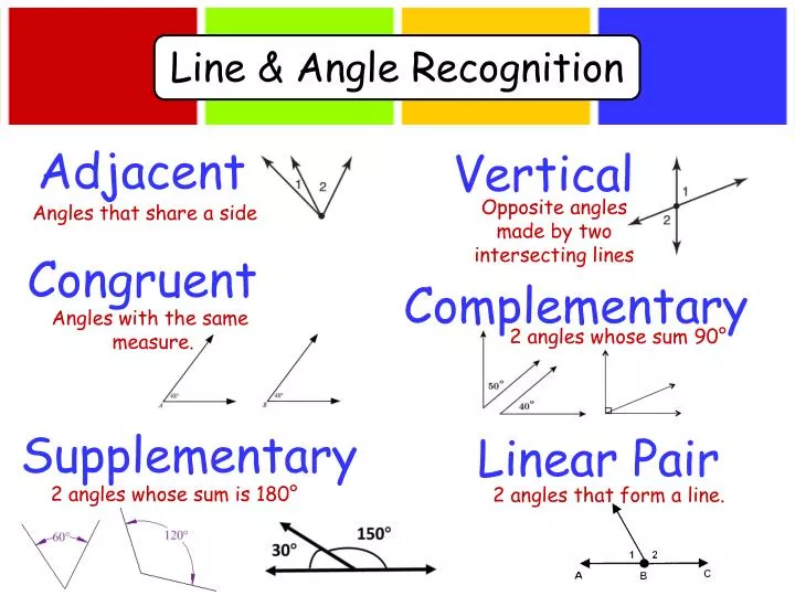 adjacent supplementary angles examples