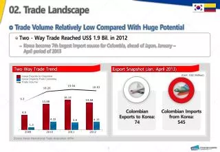 02. Trade Landscape