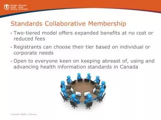 Standards Collaborative Membership