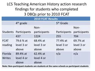 FCAT 2.0 Types of Reading Texts