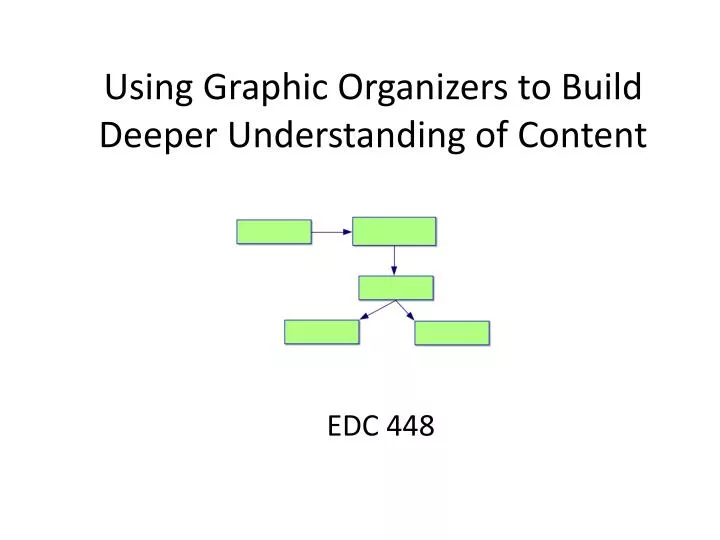 using graphic organizers to build deeper understanding of content