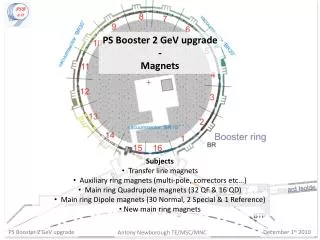 PS Booster 2 GeV upgrade - Magnets