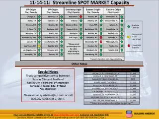 11-14-11 : Streamline SPOT MARKET Capacity