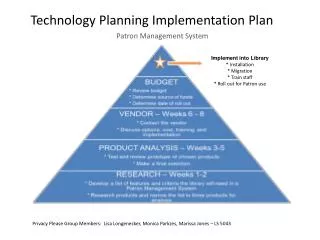 Technology Planning Implementation Plan