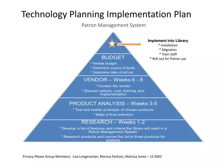 technology planning implementation plan