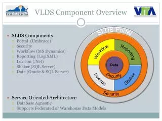 VLDS Component Overview