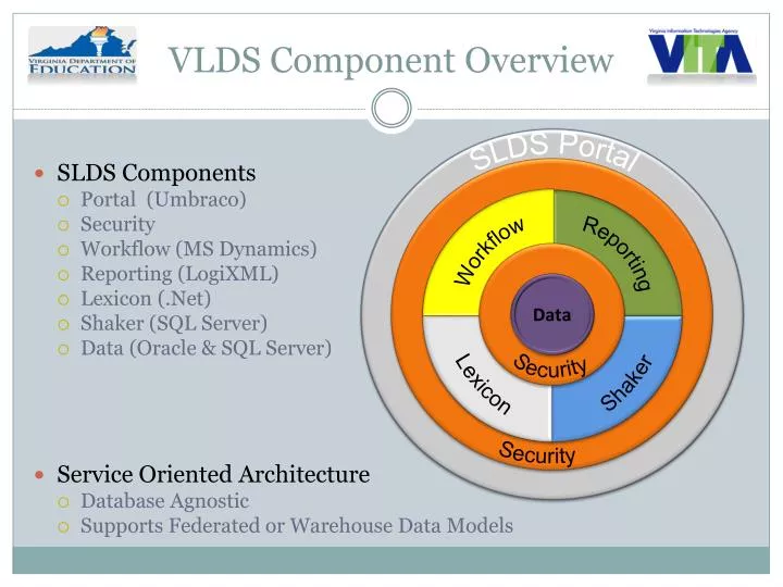 vlds component overview