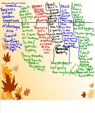 Romeo and Juliet: Act 1 Timeline