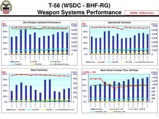 T-56 (WSDC - BHF-RG) Weapon Systems Performance