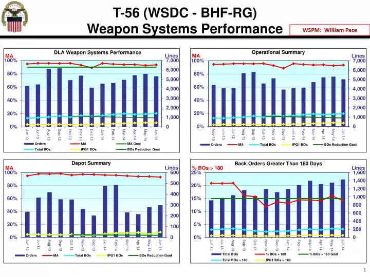 t 56 wsdc bhf rg weapon systems performance
