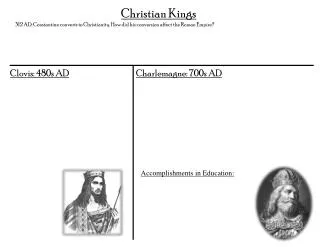 Christian Kings