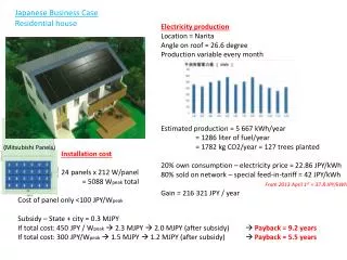 Electricity production Location = Narita Angle on roof = 26.6 degree