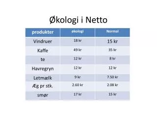 kologi i netto