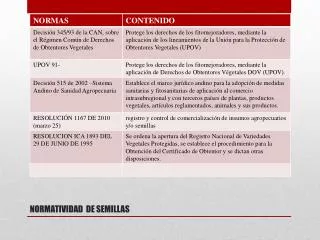 normatividad de semillas