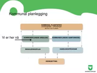 kommunal planlegging