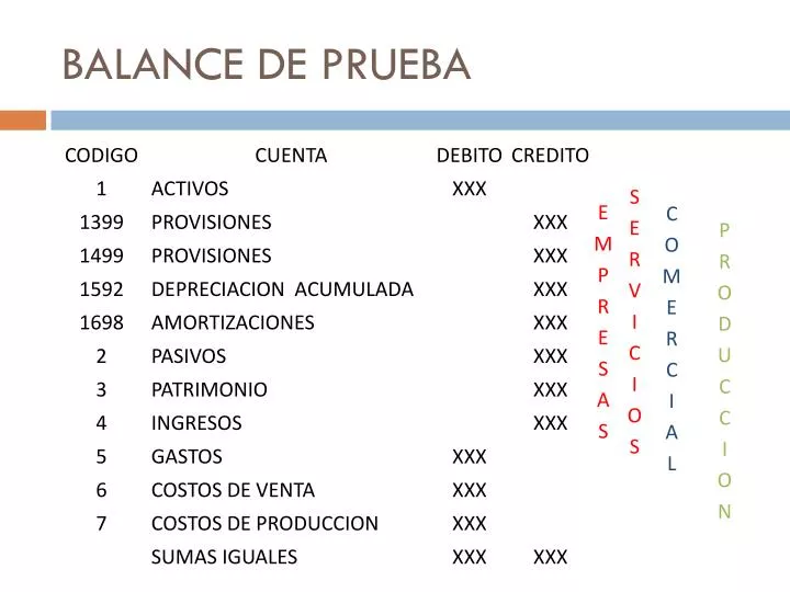 balance de prueba