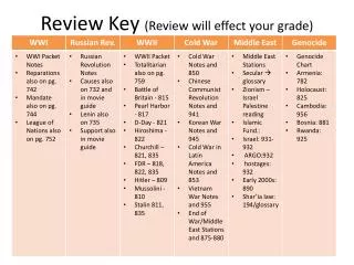 review key review will effect your grade