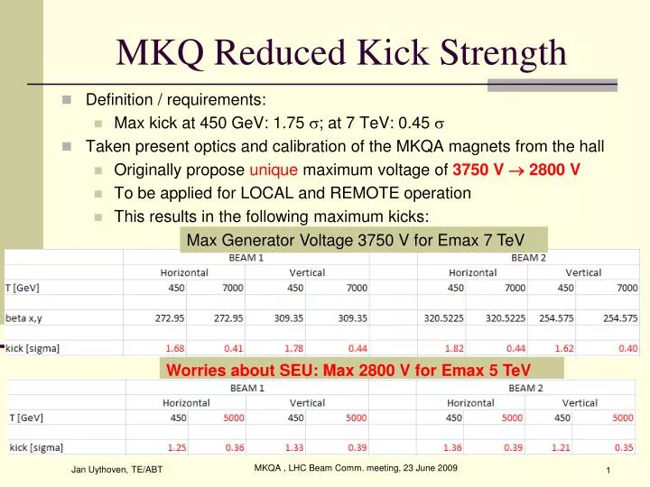 mkq reduced kick strength
