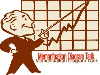 memanfaatkan diagram tarik