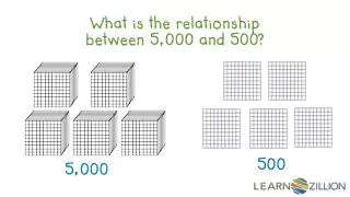 What is the relationship between 5,000 and 500 ?
