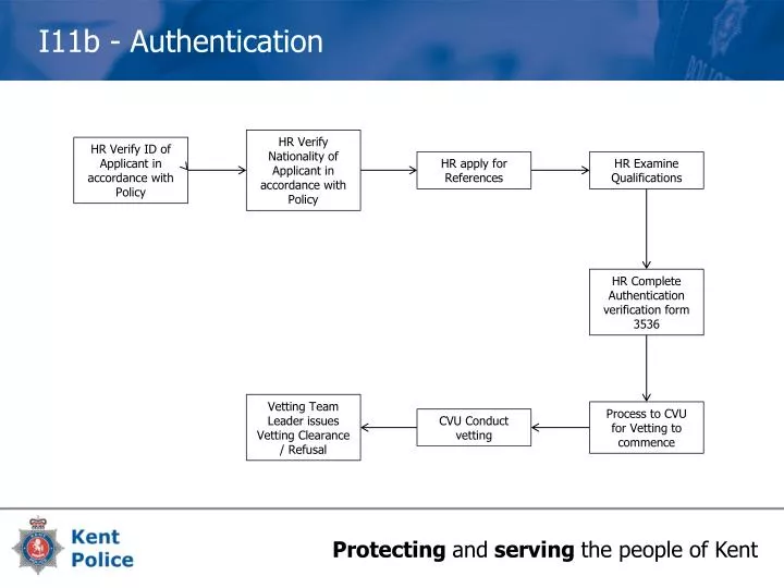 i11b authentication