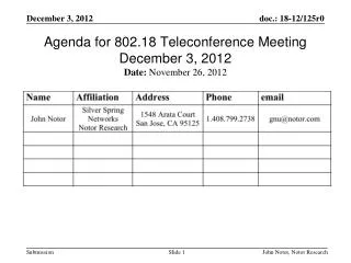 Agenda for 802.18 Teleconference Meeting December 3, 2012